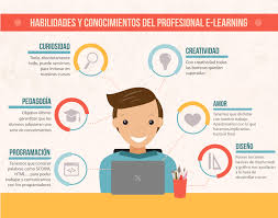 Resultado de imagen para pedagogia e learning