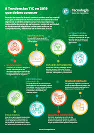 Resultado de imagen para tendencias de las tic
